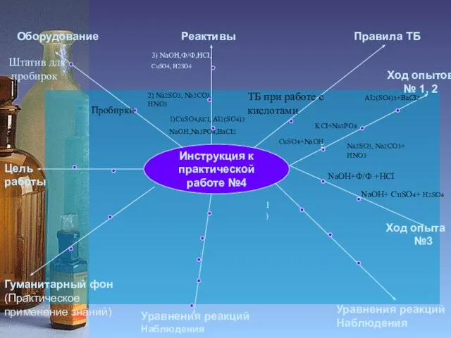 Инструкция к практической работе №4 Цель работы Оборудование Реактивы Правила ТБ Гуманитарный