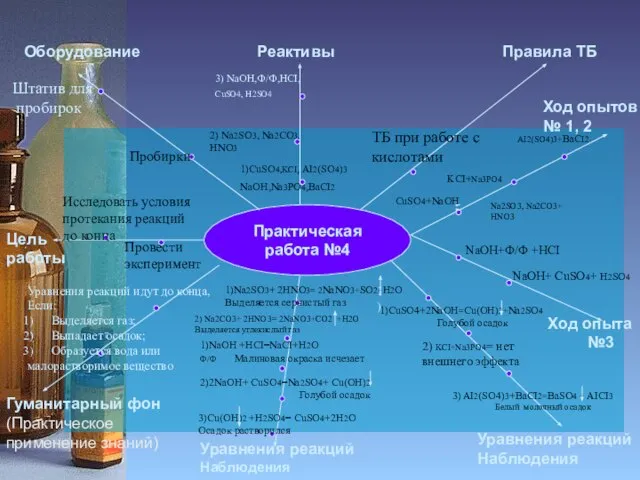 Практическая работа №4 Цель работы Оборудование Реактивы Правила ТБ Гуманитарный фон (Практическое