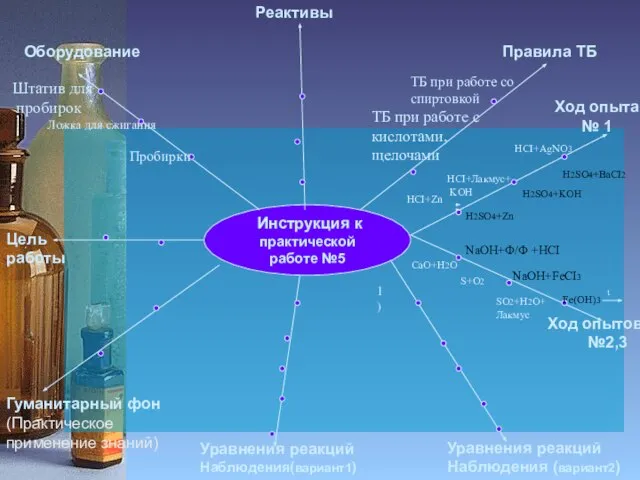 Инструкция к практической работе №5 Цель работы Оборудование Реактивы Правила ТБ Гуманитарный