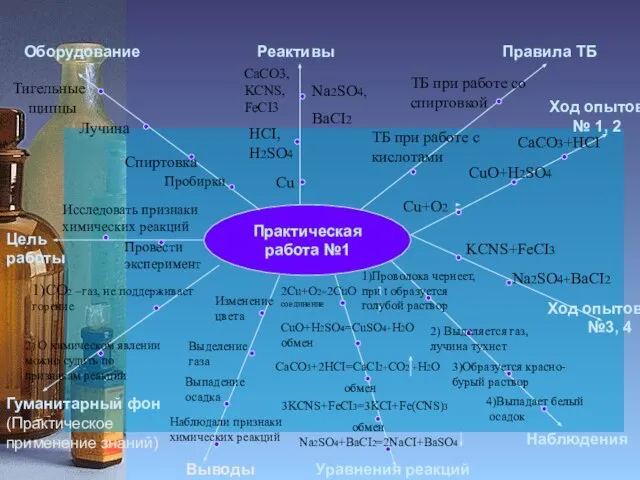 Практическая работа №1 Цель работы Оборудование Реактивы Правила ТБ Гуманитарный фон (Практическое