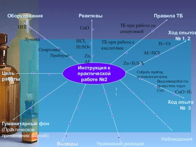 Инструкция к практической работе №2 Цель работы Оборудование Реактивы Правила ТБ Гуманитарный