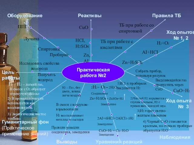 Практическая работа №2 Цель работы Оборудование Реактивы Правила ТБ Гуманитарный фон (Практическое