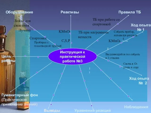 Инструкция к практической работе №3 Цель работы Оборудование Реактивы Правила ТБ Гуманитарный