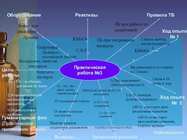 Практическая работа №3 Цель работы Оборудование Реактивы Правила ТБ Гуманитарный фон (Практическое