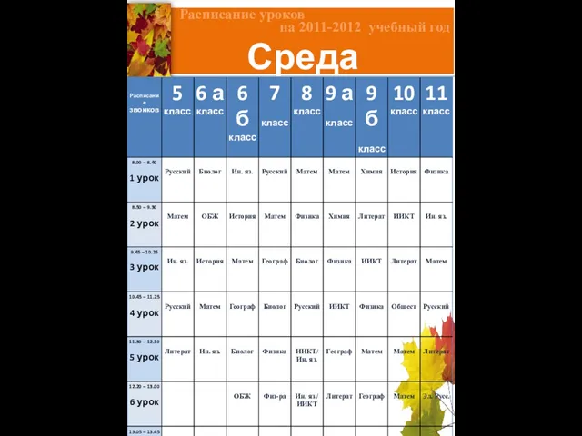 Расписание уроков на 2011-2012 учебный год Среда