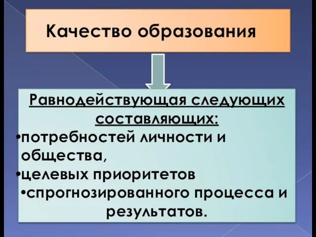 Качество образования Равнодействующая следующих составляющих: потребностей личности и общества, целевых приоритетов спрогнозированного процесса и результатов.