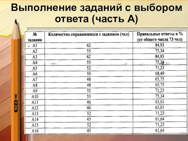 Выполнение заданий с выбором ответа (часть А)