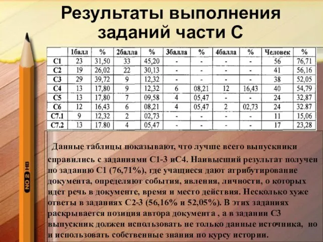 Результаты выполнения заданий части С Данные таблицы показывают, что лучше всего выпускники