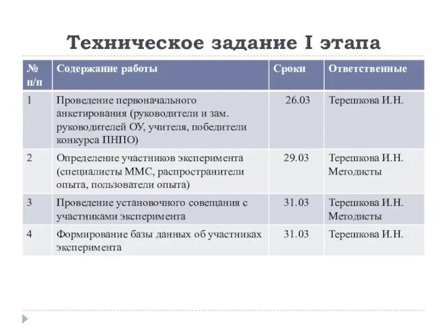 Техническое задание I этапа