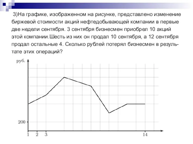 3)На графике, изображенном на рисунке, представлено изменение биржевой стоимости акций нефтедобывающей компании