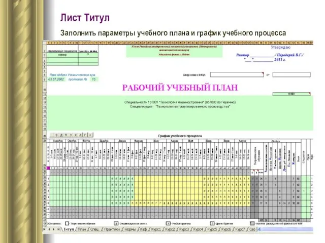 Лист Титул Заполнить параметры учебного плана и график учебного процесса