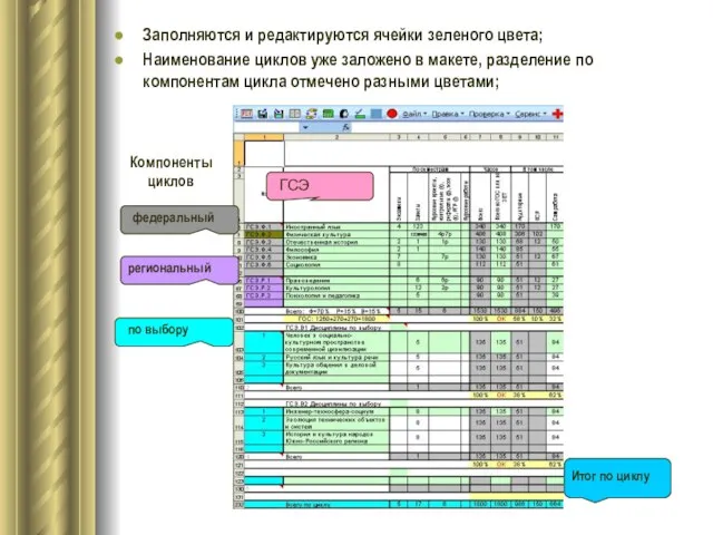 Заполняются и редактируются ячейки зеленого цвета; Наименование циклов уже заложено в макете,