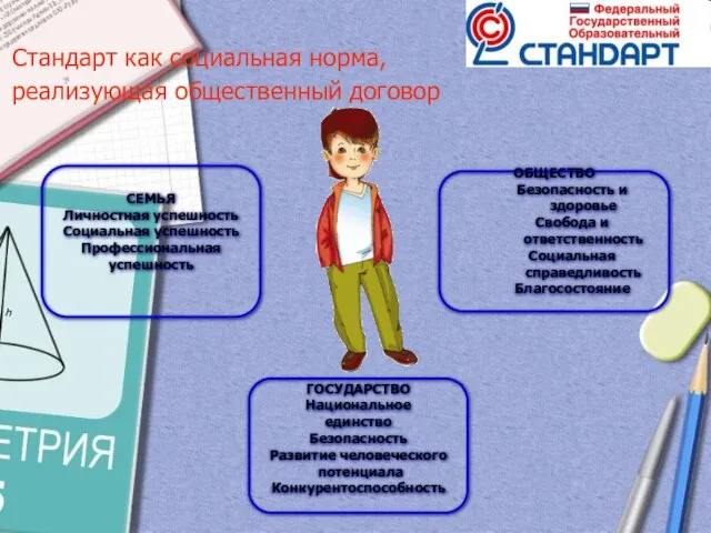 Стандарт как социальная норма, реализующая общественный договор ОБЩЕСТВО Безопасность и здоровье Свобода