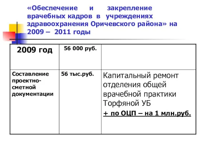 «Обеспечение и закрепление врачебных кадров в учреждениях здравоохранения Оричевского района» на 2009 – 2011 годы