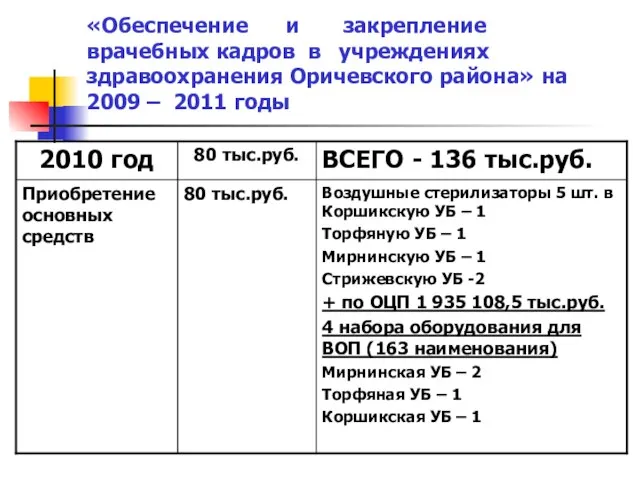 «Обеспечение и закрепление врачебных кадров в учреждениях здравоохранения Оричевского района» на 2009 – 2011 годы