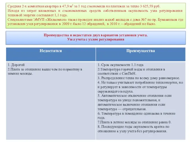 Средняя 2-х комнатная квартира в 47,9 м2 за 1 год сэкономила на