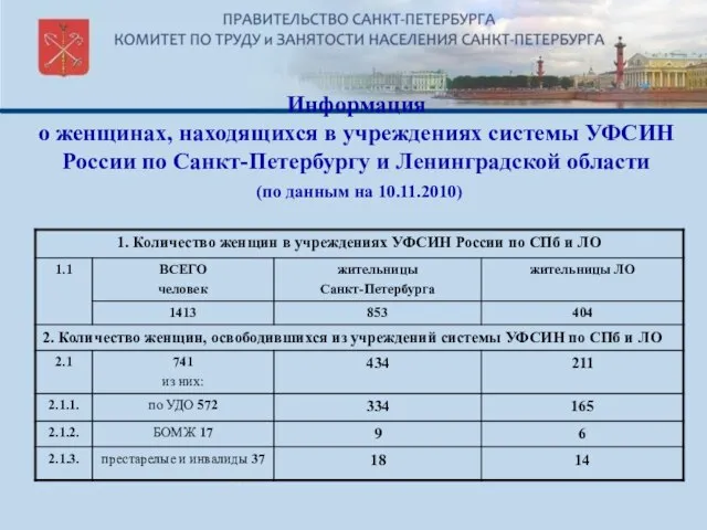 Информация о женщинах, находящихся в учреждениях системы УФСИН России по Санкт-Петербургу и