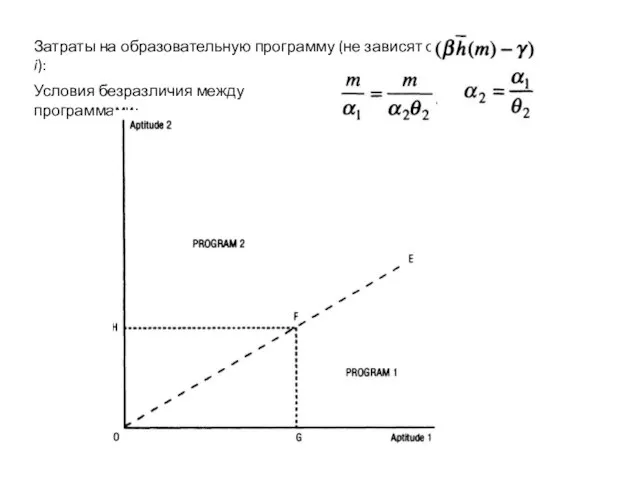 Затраты на образовательную программу (не зависят от i): Условия безразличия между программами: