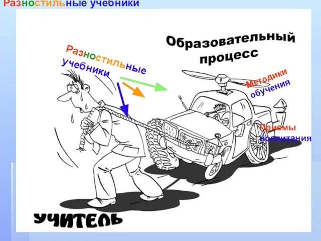 Разностильные учебники Разностильные учебники Методики обучения Приемы воспитания