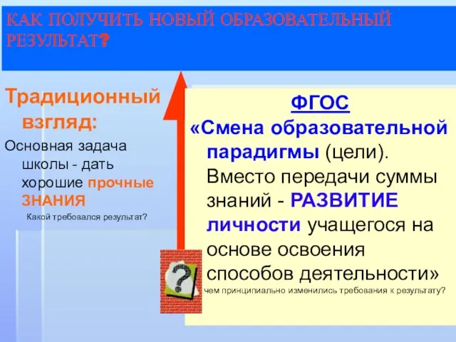 ГОС.СТАНДАРТ 2004 г.: «…ориентации образования не только на усвоение обучающимся определенной суммы