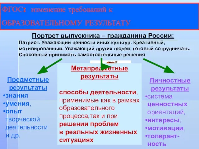 Предметные результаты знания умения, опыт творческой деятельности и др. Метапредметные результаты способы