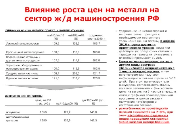 Влияние роста цен на металл на сектор ж/д машиностроения РФ динамика цен