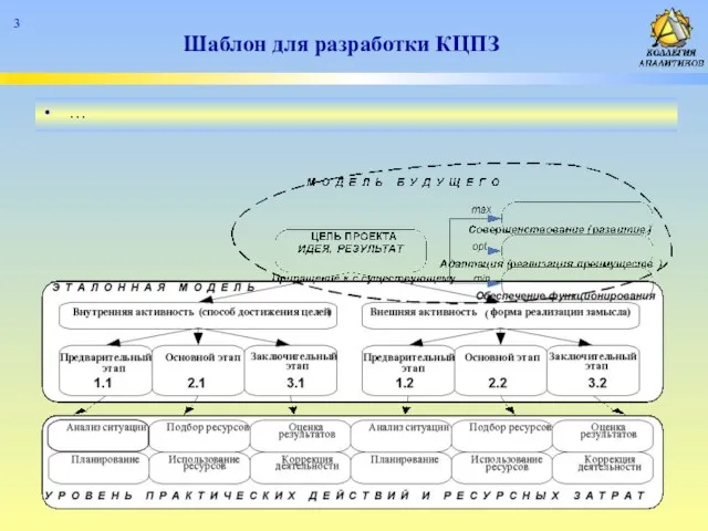 Шаблон для разработки КЦПЗ …