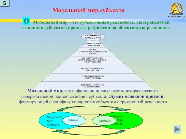 Модельный мир субъекта Модельный мир – это субъективная реальность, выстраиваемая сознанием субъекта