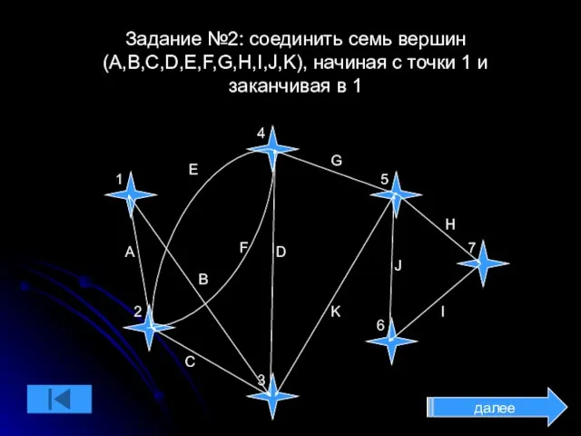 Задание №2: соединить семь вершин(A,B,C,D,E,F,G,H,I,J,K), начиная с точки 1 и заканчивая в