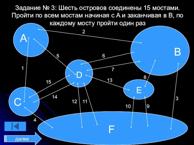 Задание № 3: Шесть островов соединены 15 мостами. Пройти по всем мостам