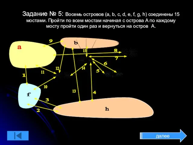 Задание № 5: Восемь островов (a, b, c, d, e, f, g,