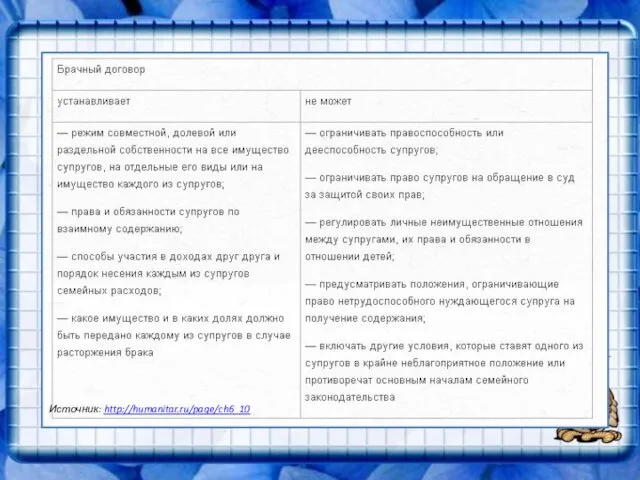 Источник: http://humanitar.ru/page/ch6_10