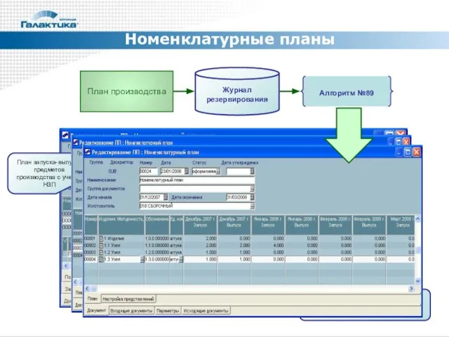 Номенклатурные планы План производства Алгоритм №89 Журнал резервирования План запуска-выпуска предметов производства