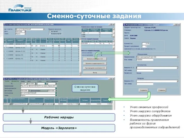 Сменно-суточные задания Учет смежных профессий Учет загрузки сотрудников Учет загрузки оборудования Возможность