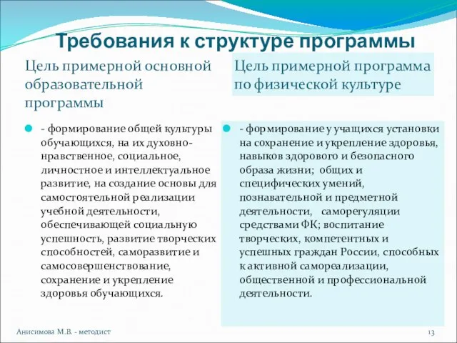 Требования к структуре программы Цель примерной основной образовательной программы Цель примерной программа