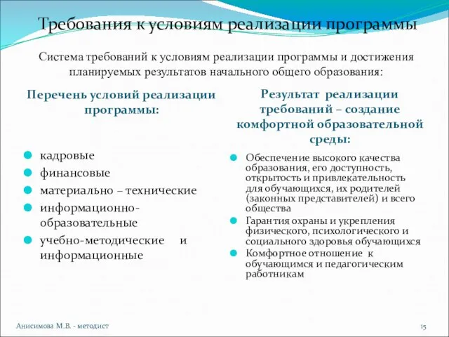 Перечень условий реализации программы: Результат реализации требований – создание комфортной образовательной среды: