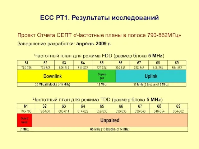 ЕСС РТ1. Результаты исследований Проект Отчета СЕПТ «Частотные планы в полосе 790-862МГц»