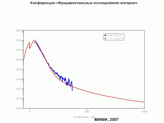 Калибровка имплантации МИФИ, 2007 Конференция «Фундаментальные исследования материи»