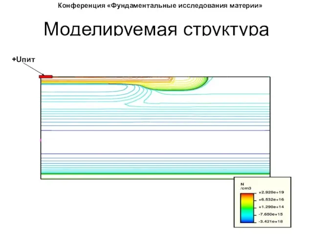 Моделируемая структура Охранное кольцо Активная область Эпитаксиальный слой Подложка n+ n p