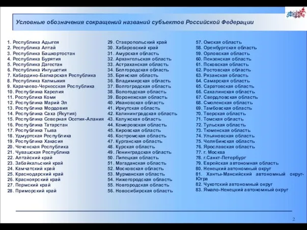 Условные обозначения сокращений названий субъектов Российской Федерации 1. Республика Адыгея 2. Республика