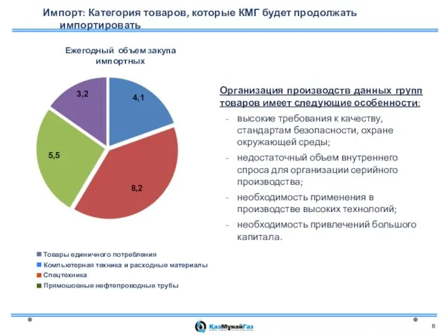 Организация производств данных групп товаров имеет следующие особенности: высокие требования к качеству,