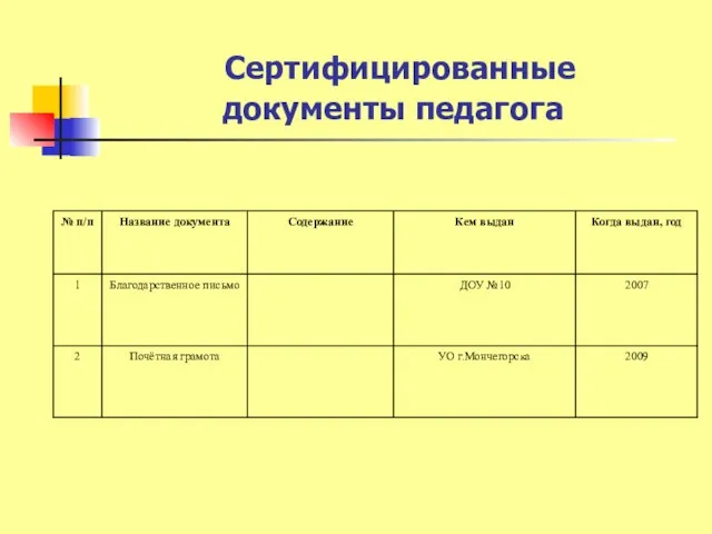 Сертифицированные документы педагога