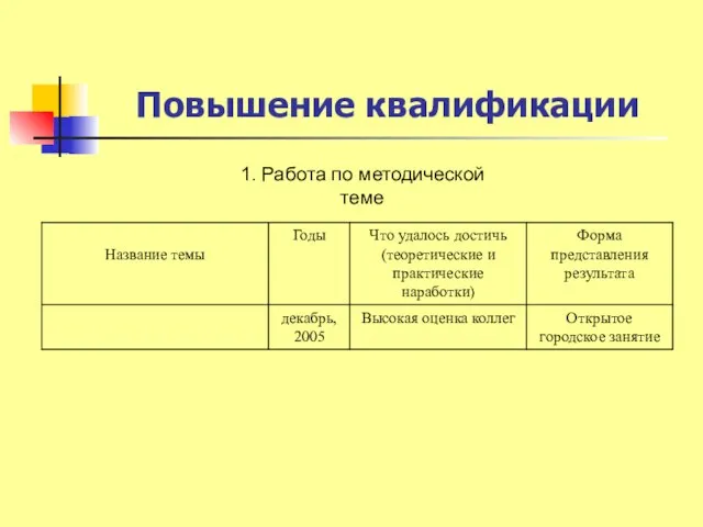 Повышение квалификации 1. Работа по методической теме