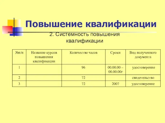 Повышение квалификации 2. Системность повышения квалификации