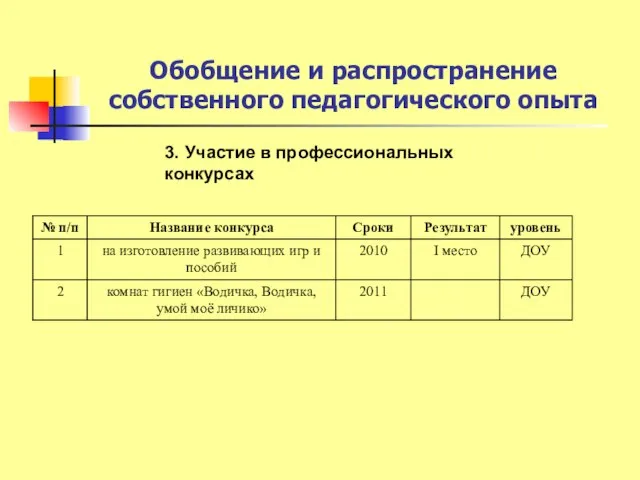 Обобщение и распространение собственного педагогического опыта 3. Участие в профессиональных конкурсах