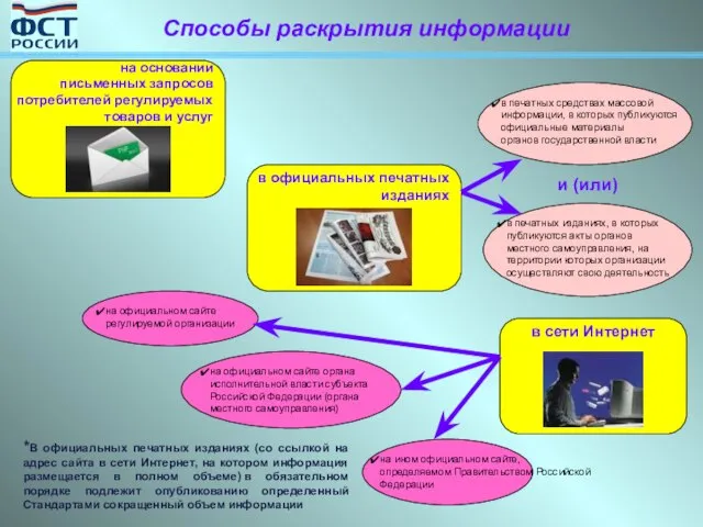 на основании письменных запросов потребителей регулируемых товаров и услуг в официальных печатных