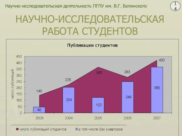 Научно-исследовательская деятельность ПГПУ им. В.Г. Белинского 14 НАУЧНО-ИССЛЕДОВАТЕЛЬСКАЯ РАБОТА СТУДЕНТОВ