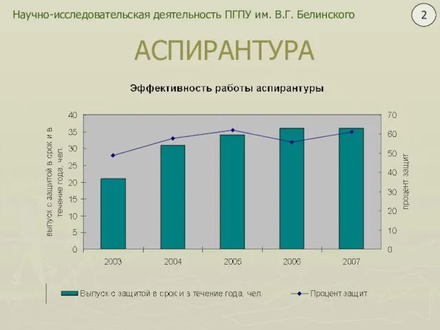 АСПИРАНТУРА Научно-исследовательская деятельность ПГПУ им. В.Г. Белинского 2