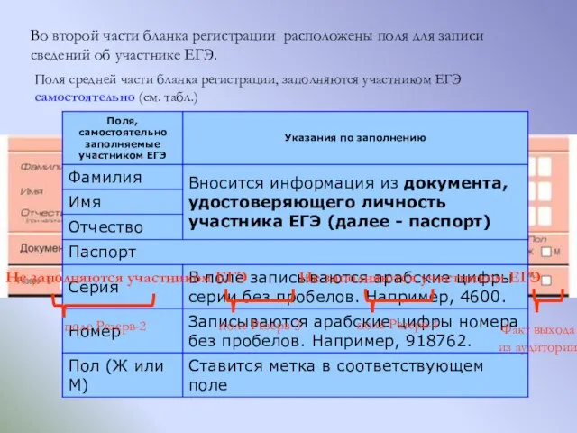 Во второй части бланка регистрации расположены поля для записи сведений об участнике