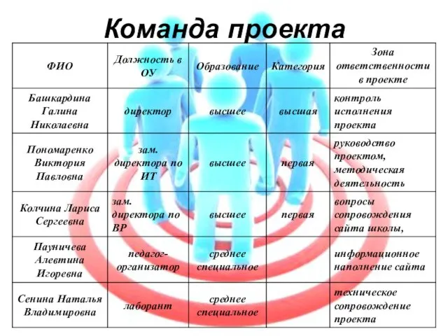 Команда проекта